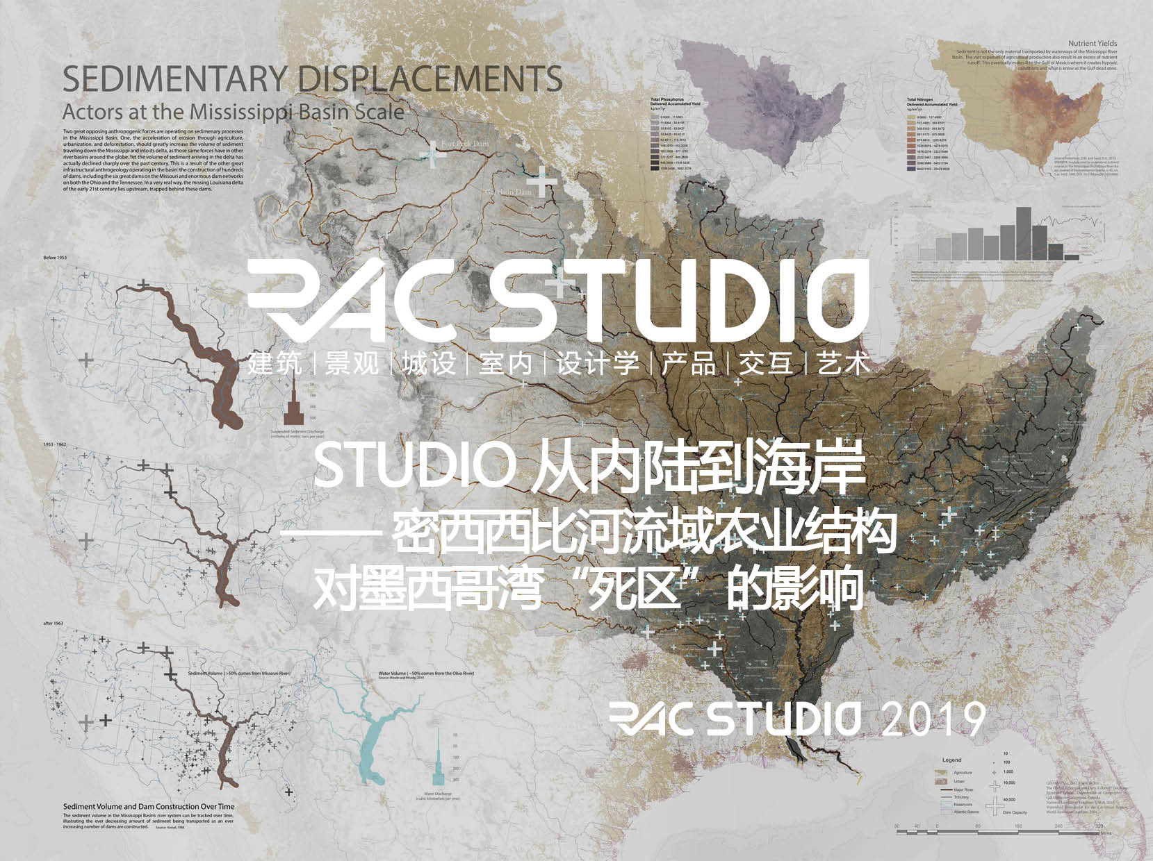 2019 Studio58 从内陆到海岸-密西西比河流域农业结构对墨西哥湾“死区”的影响