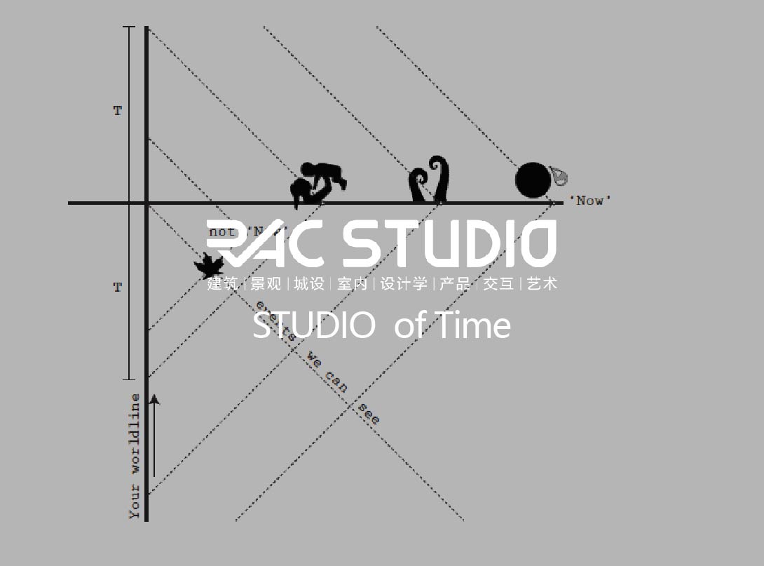 2019 Studio60 of Time