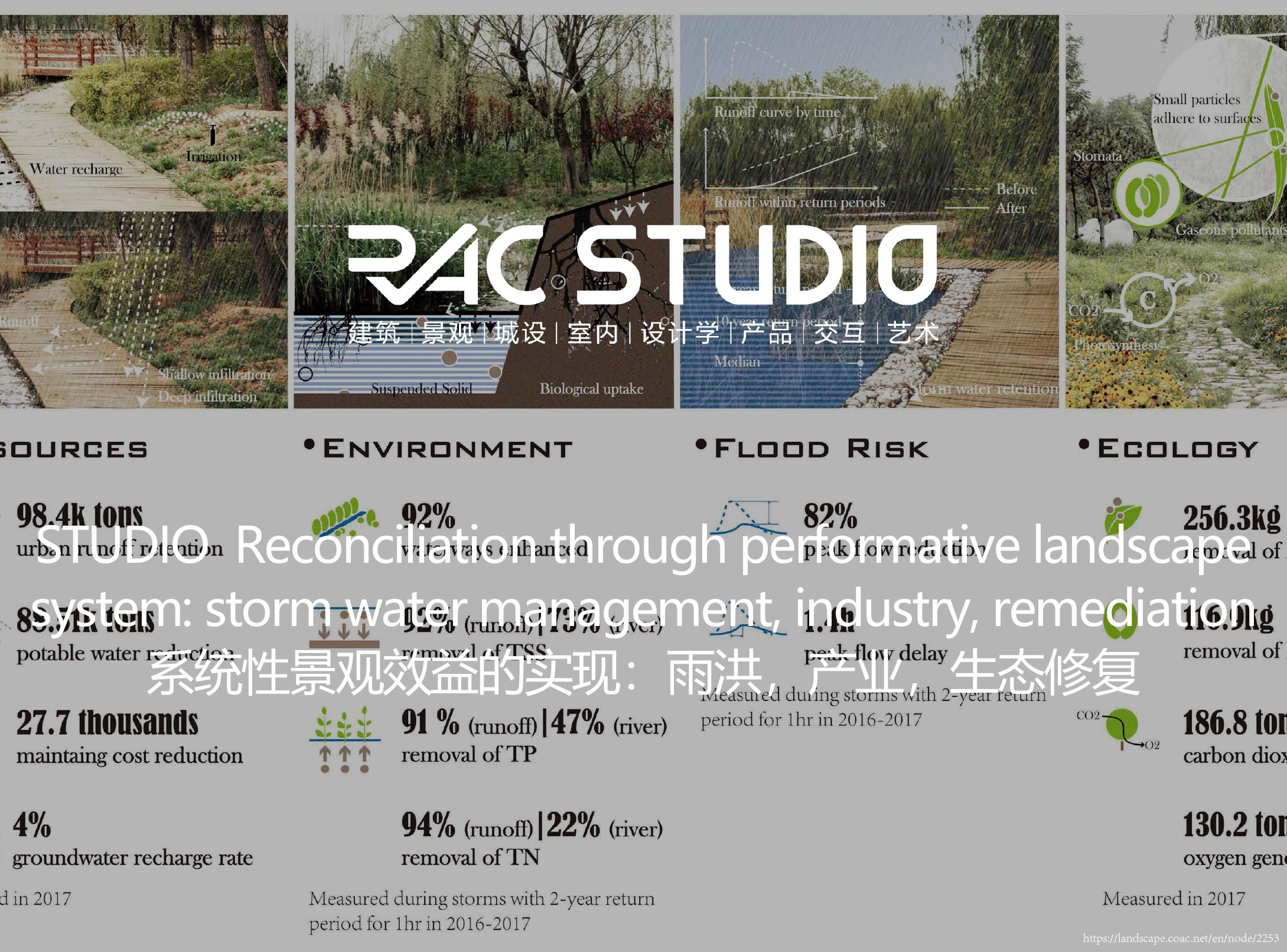 2021STUDIO 系统性景观效益的实现：雨洪，产业，生态修复 Reconciliation through performative landscape system: storm water management, industry, remediation