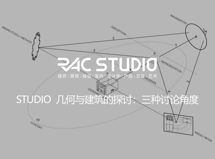 2020STUDIO 几何与建筑的探讨：三种讨论角度