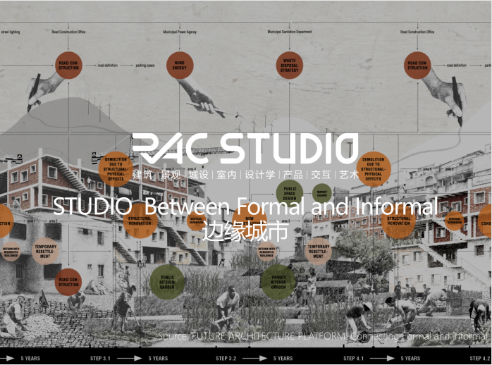 2020STUDIO 边缘城市Between Formal and Informal