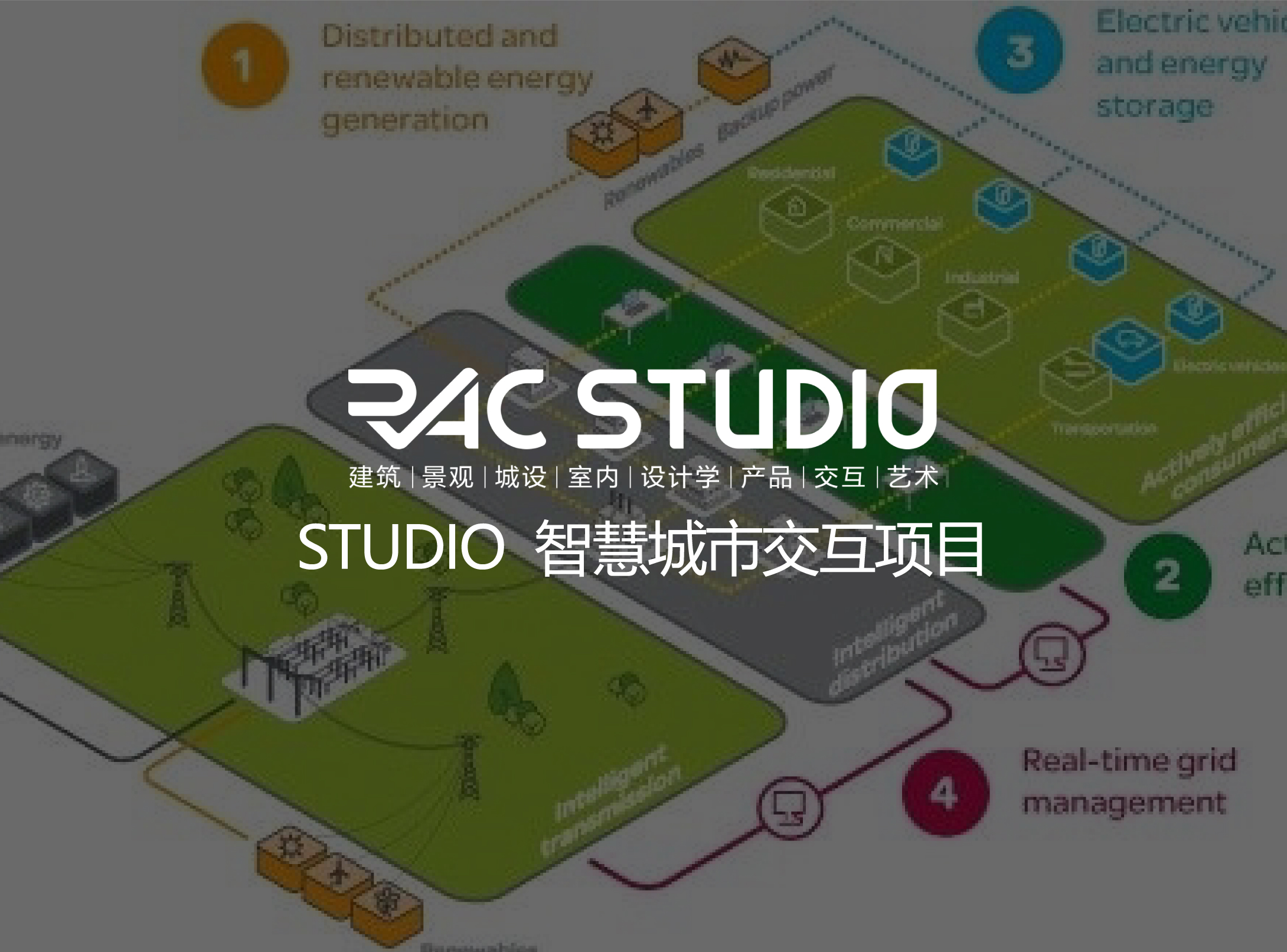 2020 Studio 智慧城市交互项目
