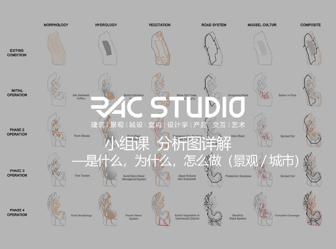 分析图详解—是什么，为什么，怎么做（景观/城市）