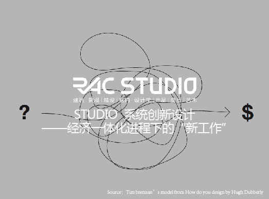 2022STUDIO 系统创新设计 - 经济一体化进程下的“新工作”