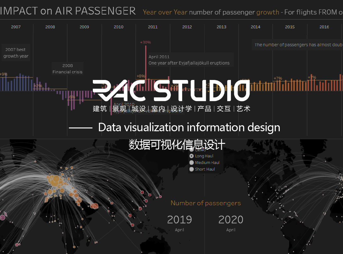 数据可视化信息设计  Data visualization information design