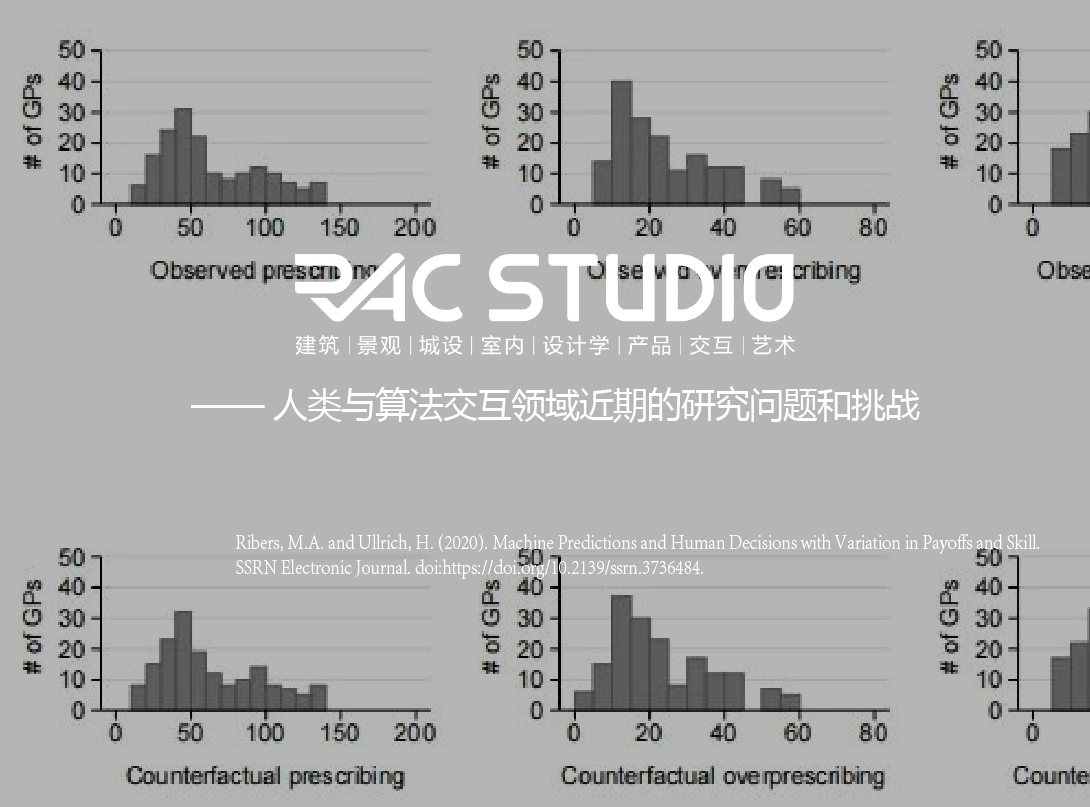 学术写作/论文 |人类与算法交互领域近期的研究问题和挑战