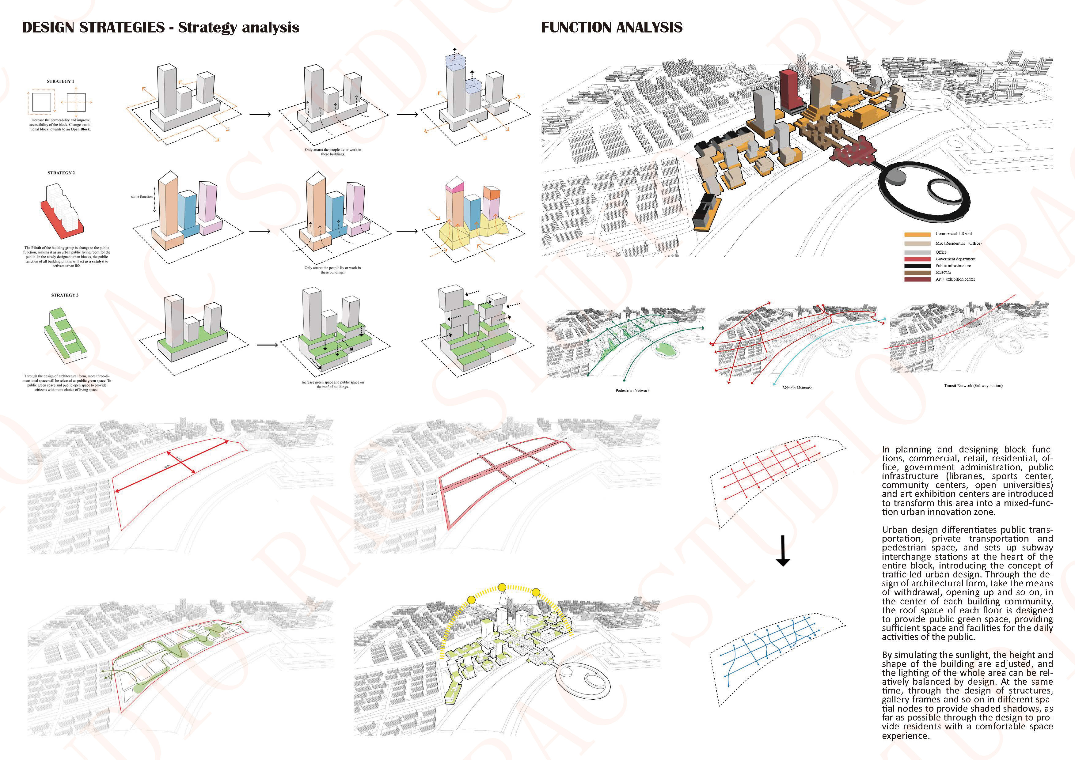 20221v1-urban-sprawl-ecological-planning-and